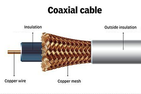 How coaxial cable works?