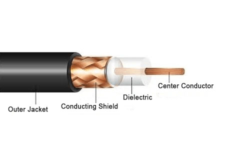 RF connector and cable connection structure