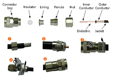 Demystifying the backend connection of the RF connector