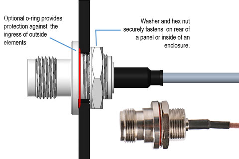 The difference between waterproof connector and plastic connector