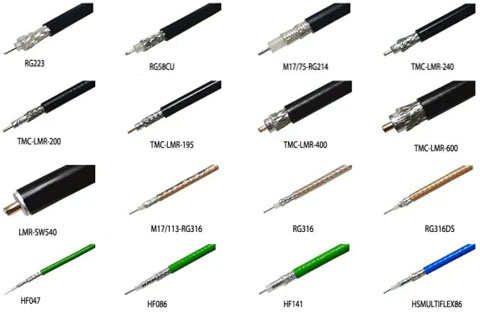 Influencing factors of attenuation of RF coaxial cable