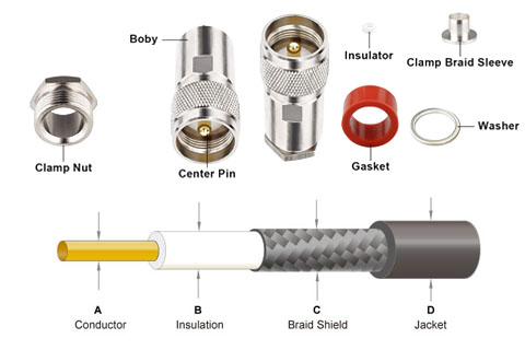 Common materials for RF connector insulators